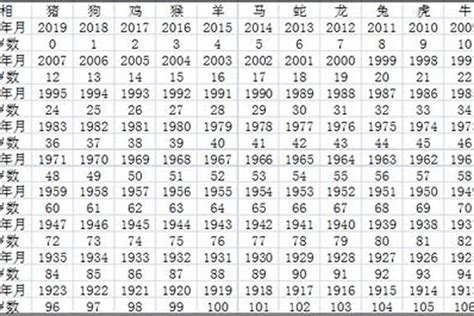 83年 生肖|83年属什么的生肖多大岁数 83年属什么的生肖配对